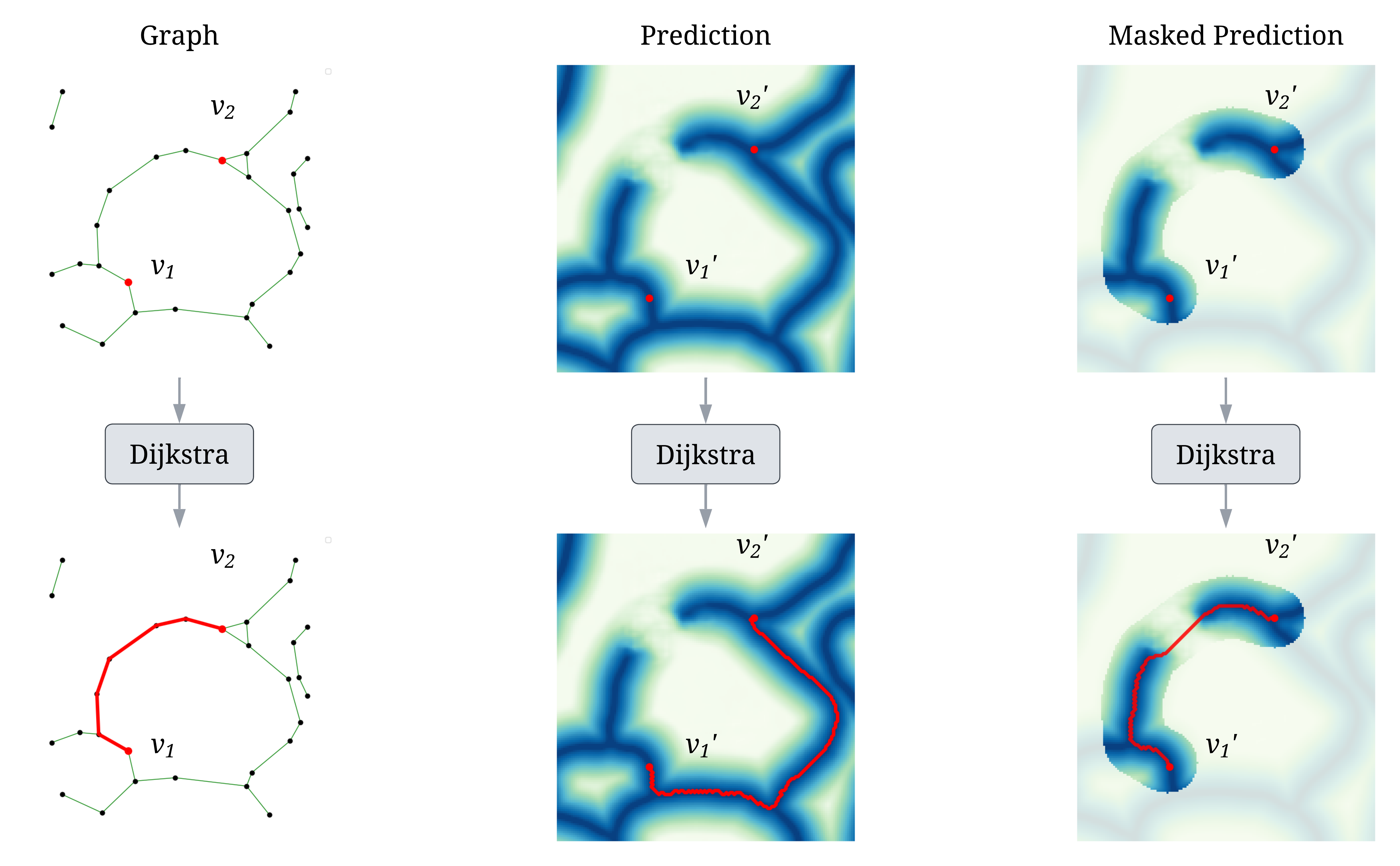 CAPE connectivity result