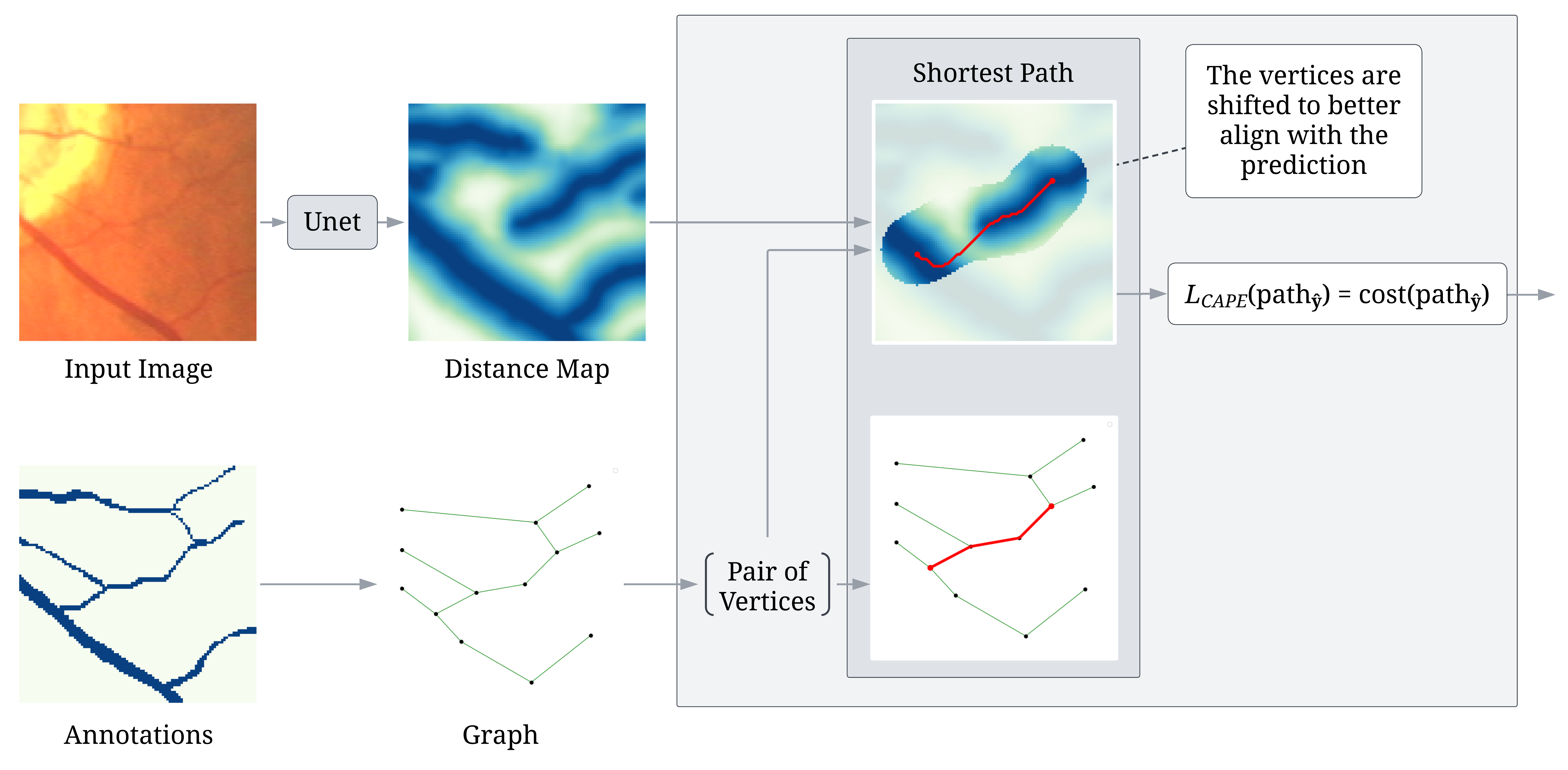 CAPE visual effect example